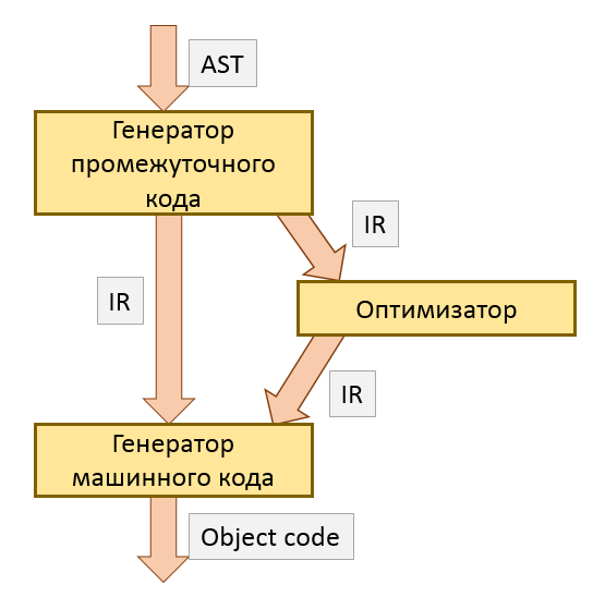 Превью